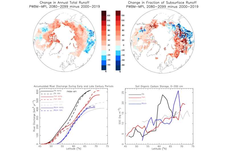 impact on arctic region due to global warming